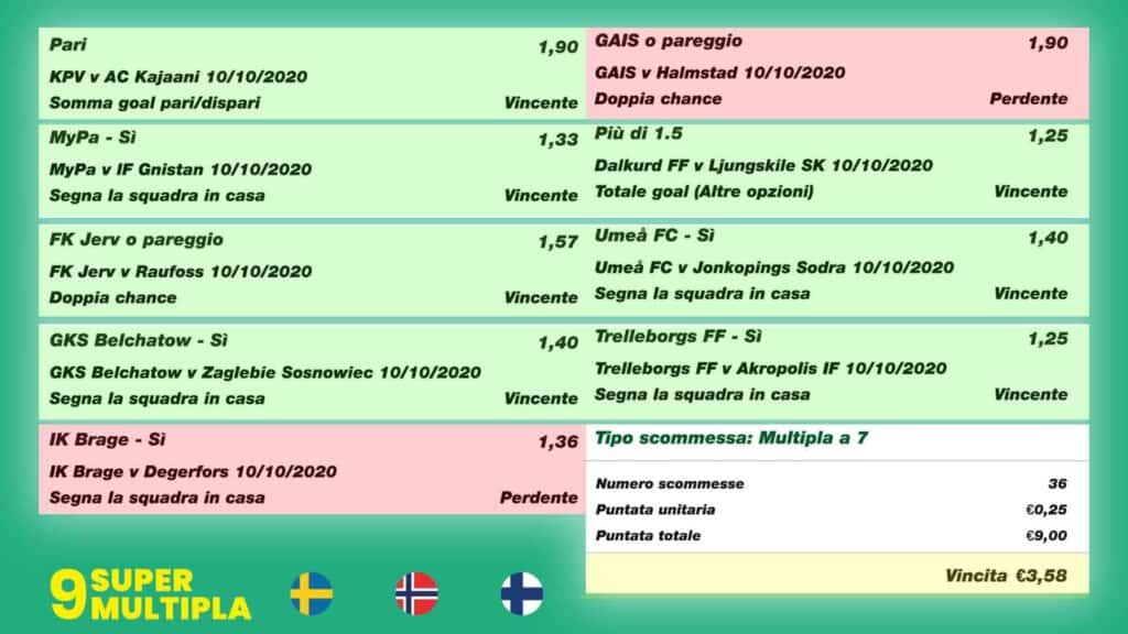 Pronostici Naturali Social SM9 Test Svezia Finlandia Norvegia 10 ottobre 2020 001
