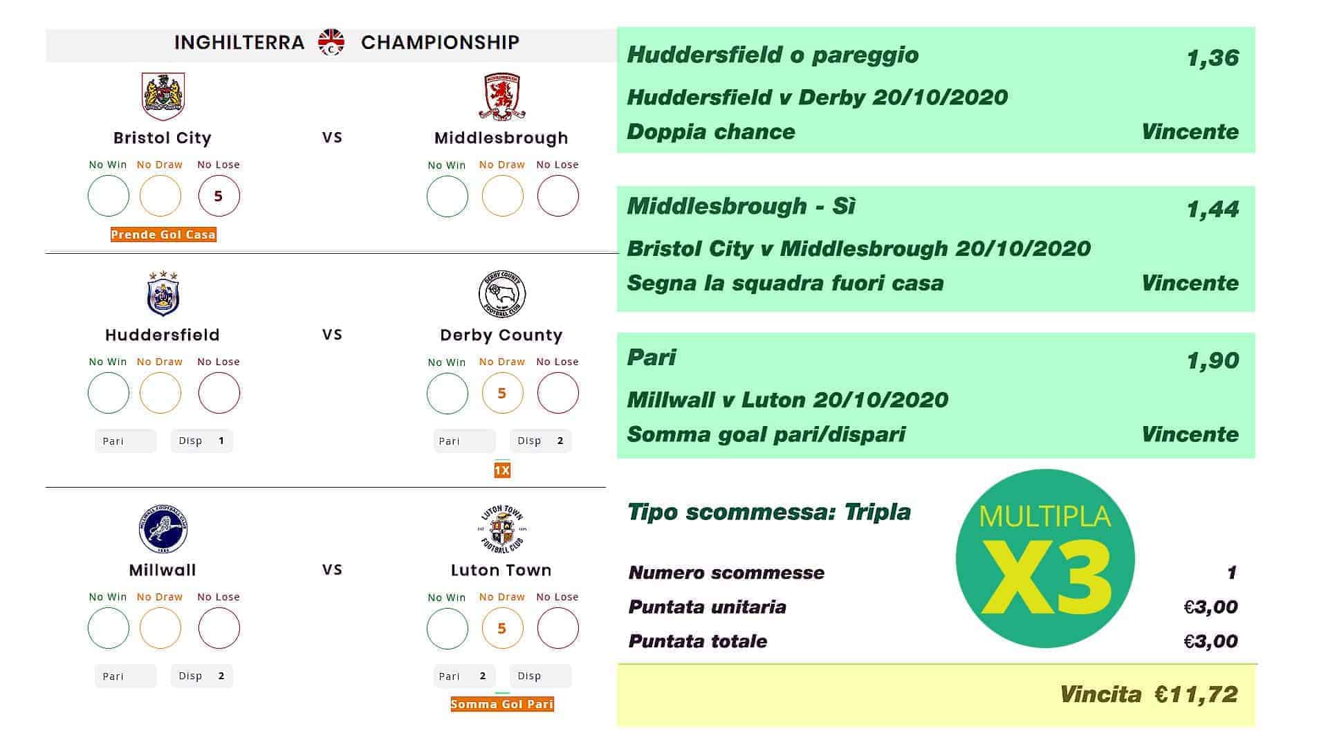 Pronostici Naturali Win X3 Martedì 20 Ottobre 2020