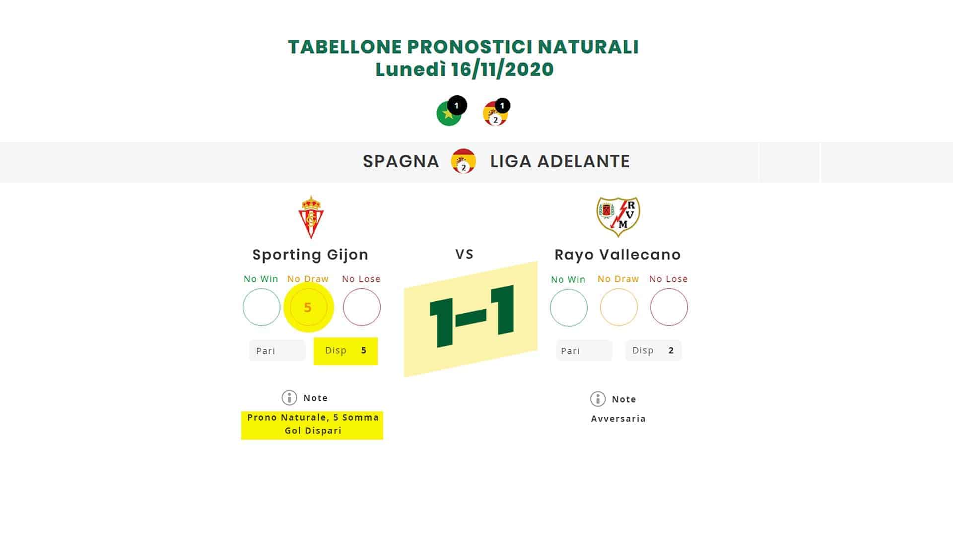 Pronostici Naturali Soddisfatti Betting Calcio Lunedi 16 Novembre Spagna Liga Adelante 2020