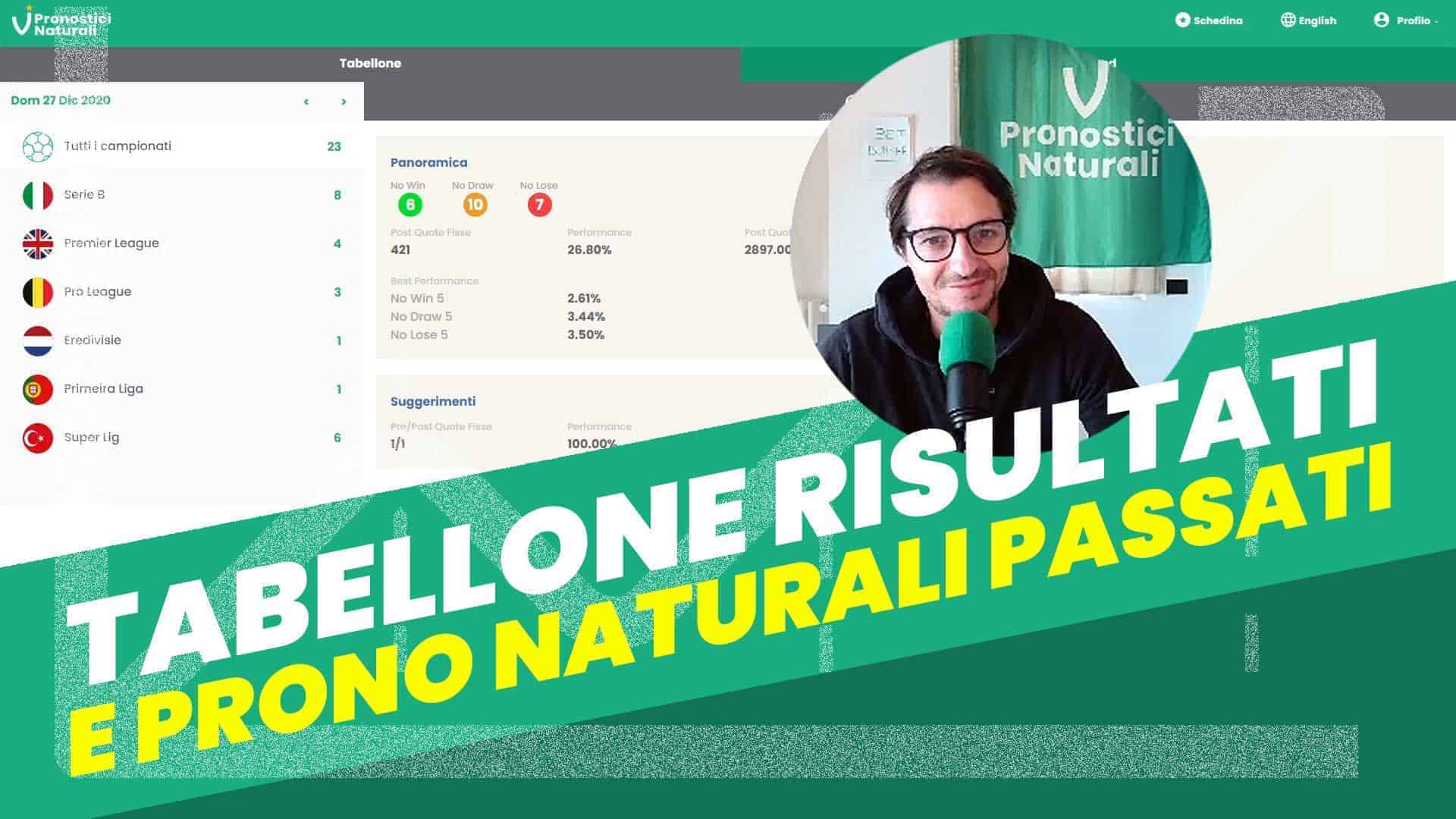 Pronostici Naturali Video Scommesse Betting Calcio Tabellone Risutalti Passati 28 Dicembre 2020