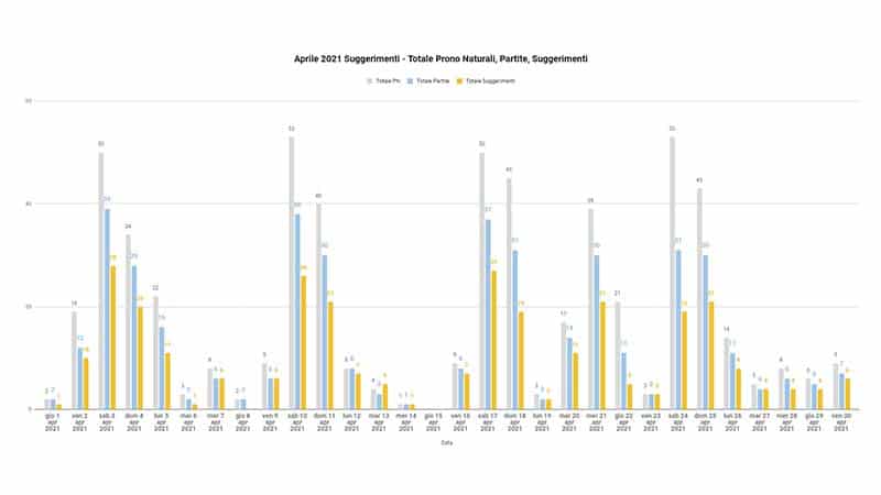 Pronostici Naturali Suggerimenti Aprile 2021