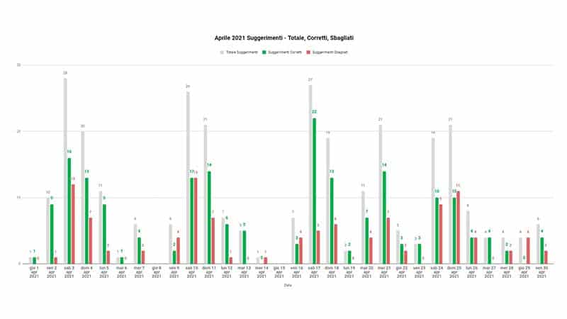 Pronostici Naturali Suggerimenti Aprile 2021 02