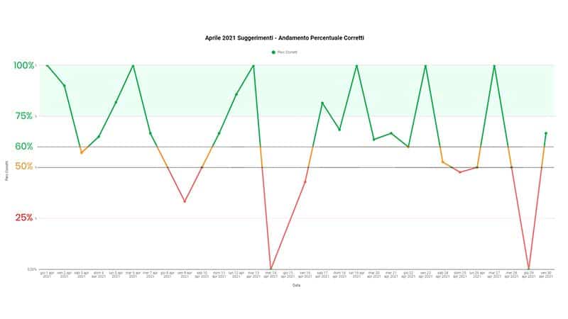 Pronostici Naturali Suggerimenti Aprile 2021 03