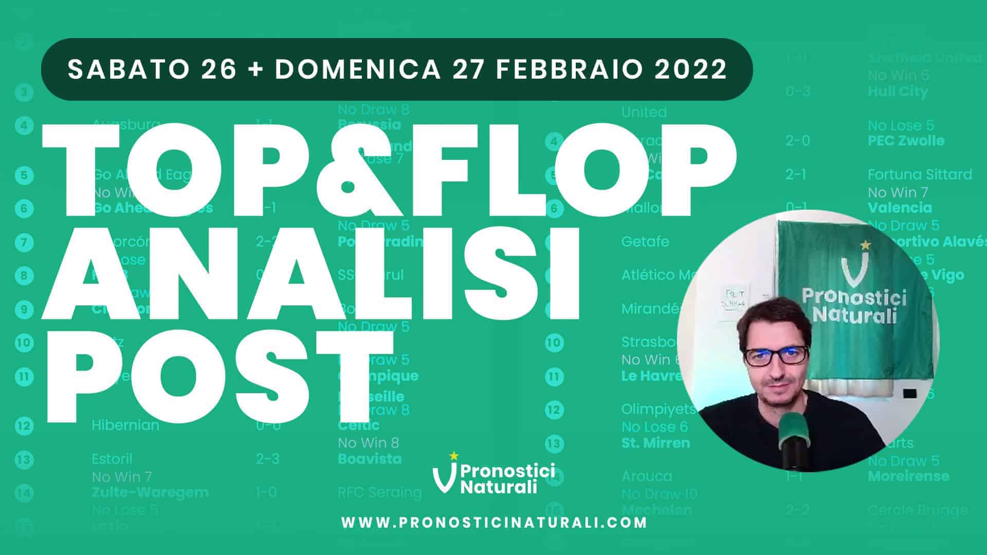 Pronostici Naturali Video Analisi Scommesse Betting Calcio Analisi Post Partite Sabato 26 Domenica 27 Febbraio 2022