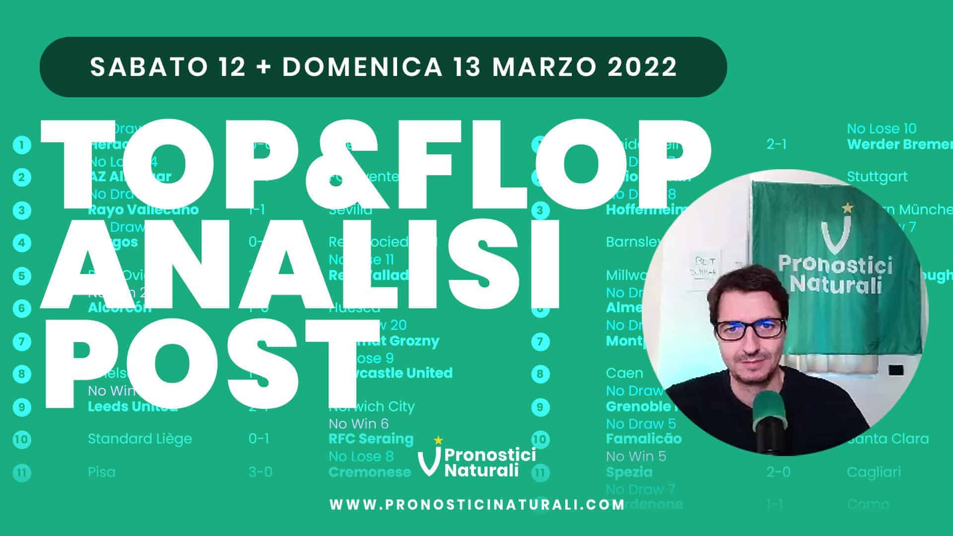 Pronostici Naturali Video Analisi Scommesse Betting Calcio Analisi Post Partite Sabato 12 Domenica 13 Marzo 2022