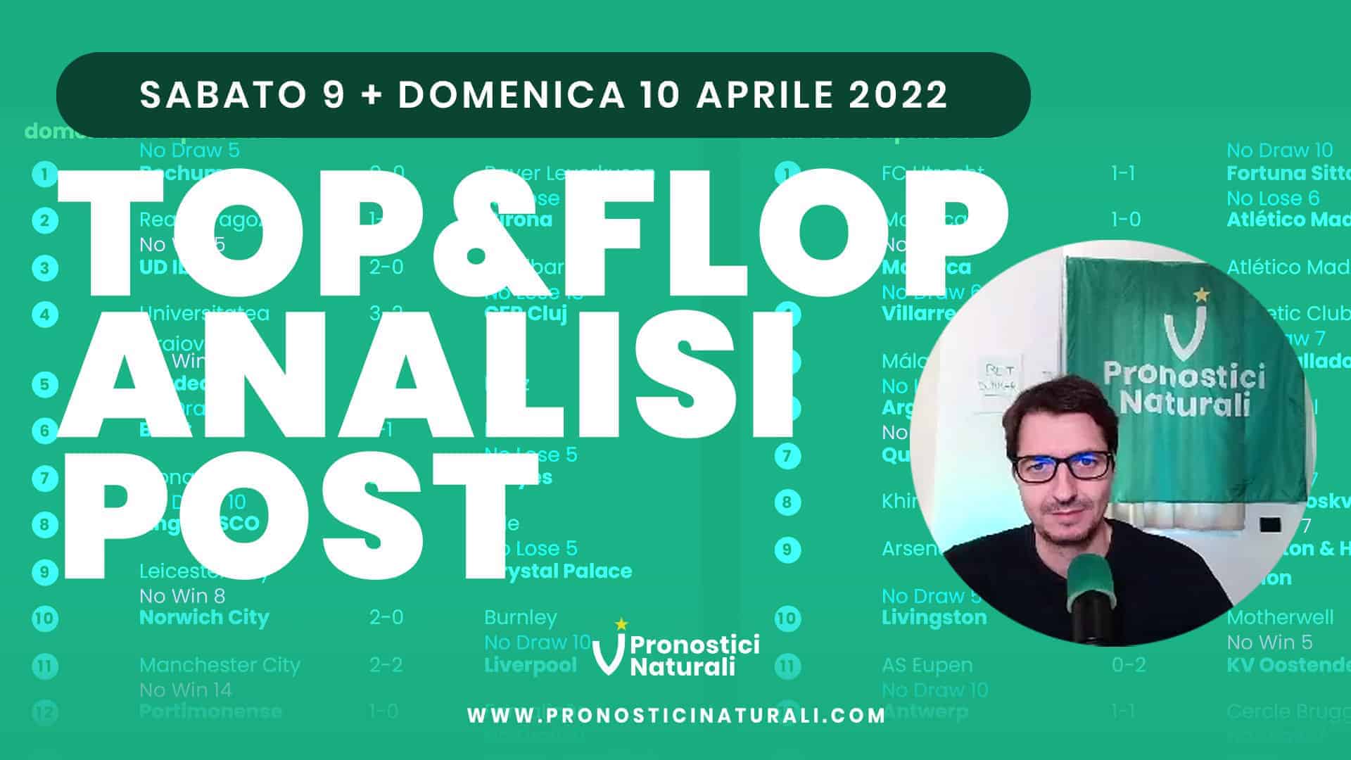 Pronostici Naturali Video Analisi Scommesse Betting Calcio Analisi Post Partite Sabato 9 Domenica 10 Aprile 2022