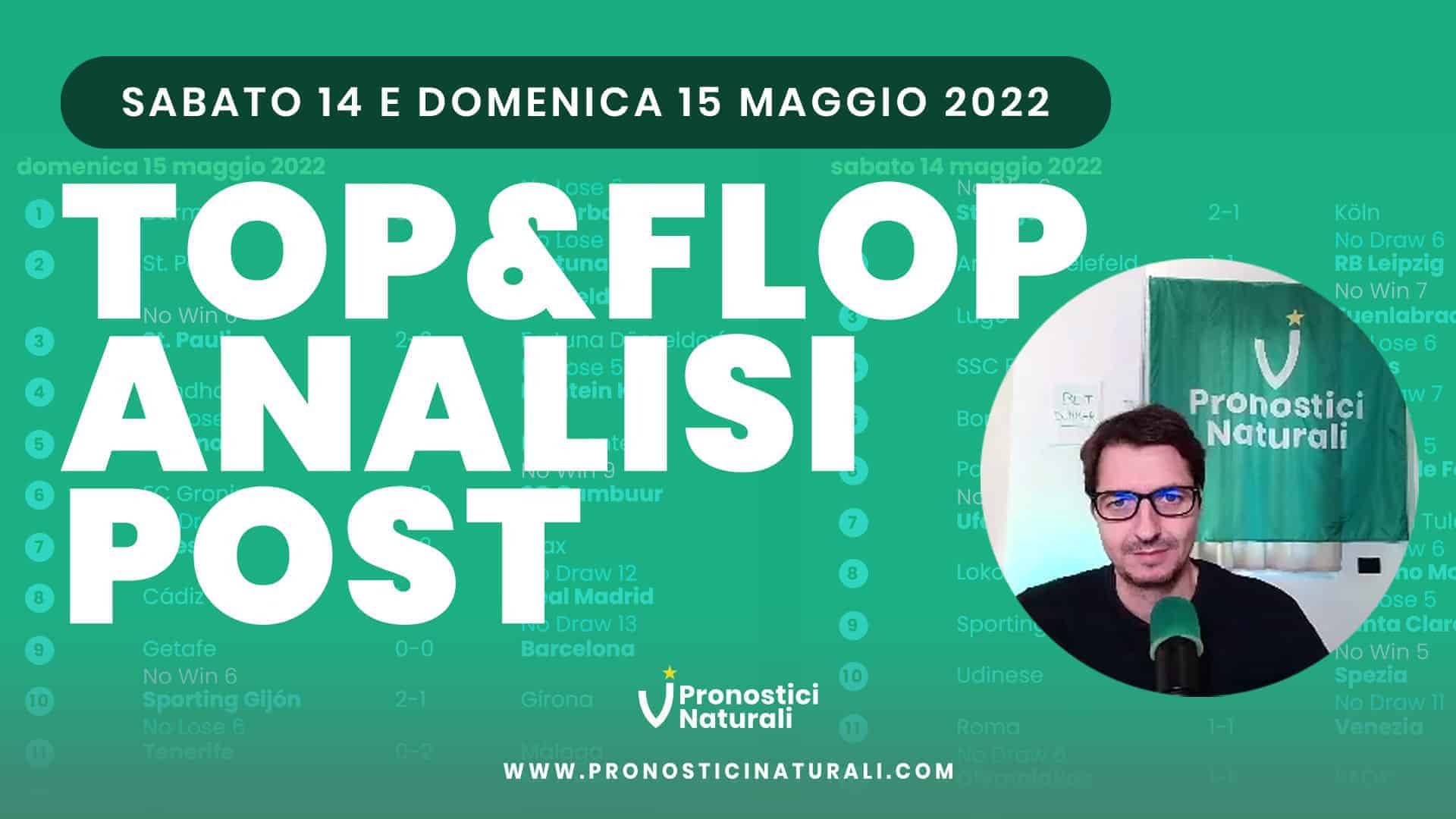 Pronostici Naturali Video Analisi Scommesse Betting Calcio Analisi Post Partite 14 15 Maggio 2022