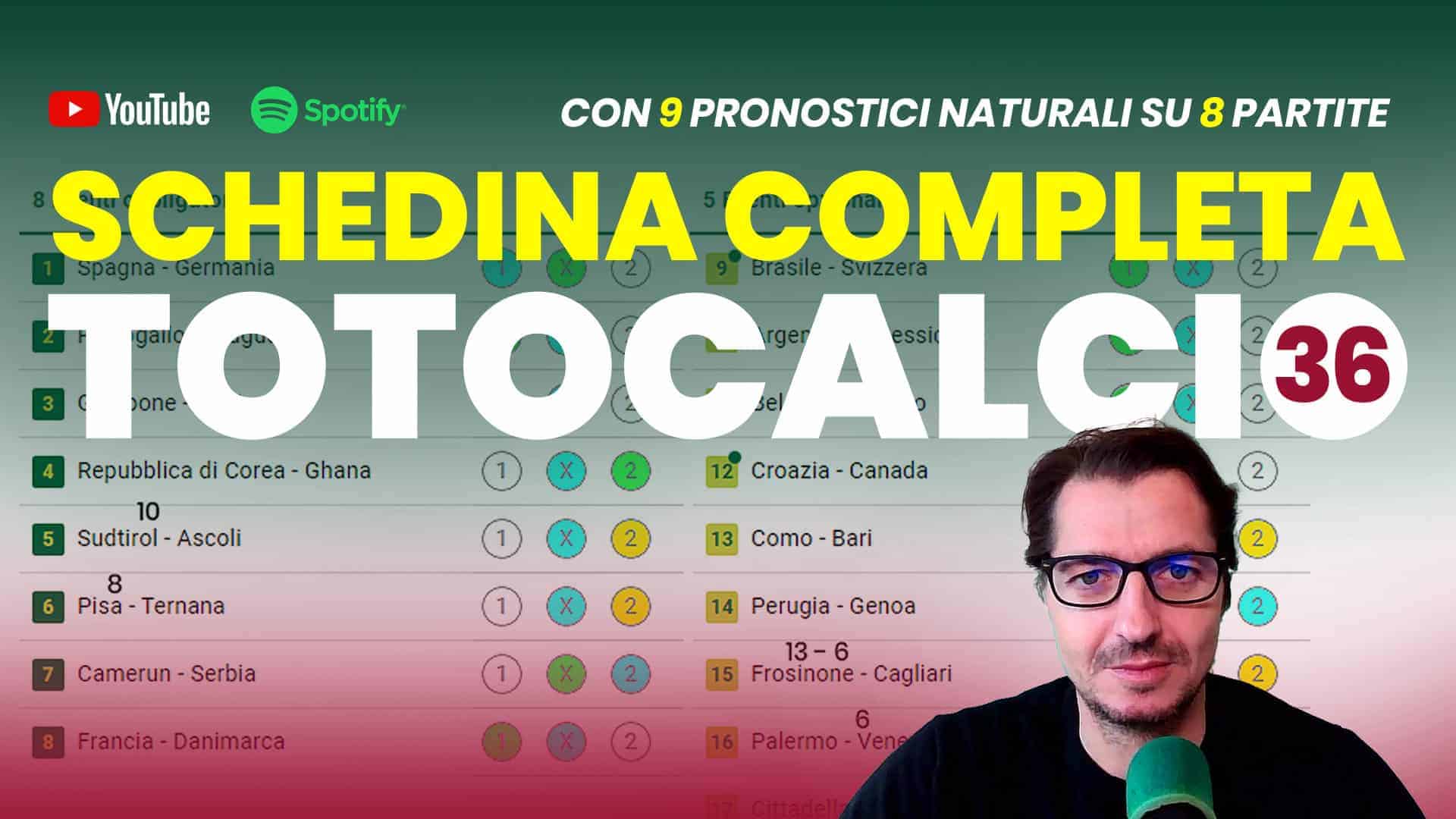 Pronostici Naturali Video Totocalcio Pre Partite Schedina Concorso 36