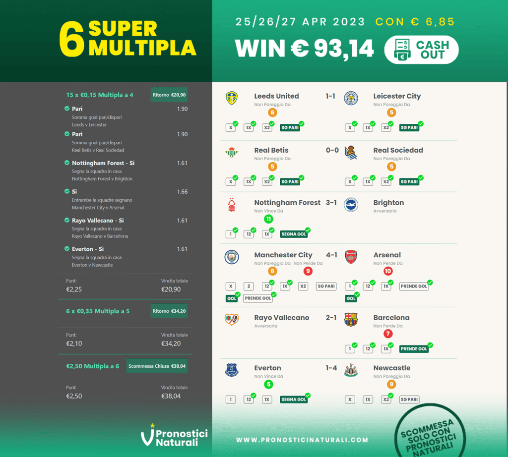 Pronostici Naturali Scommesse Vincenti SuperMultipla 2023 021