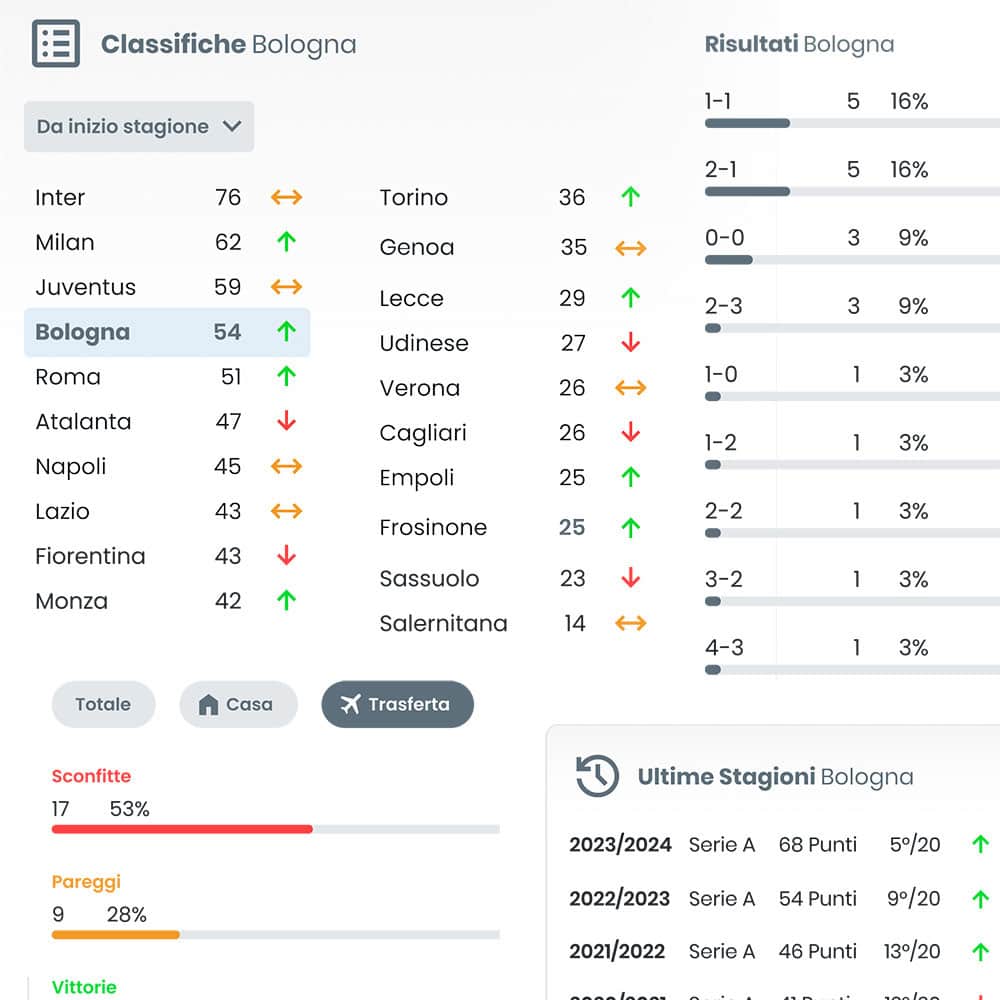 Natural Predictions Scoreboard Rankings