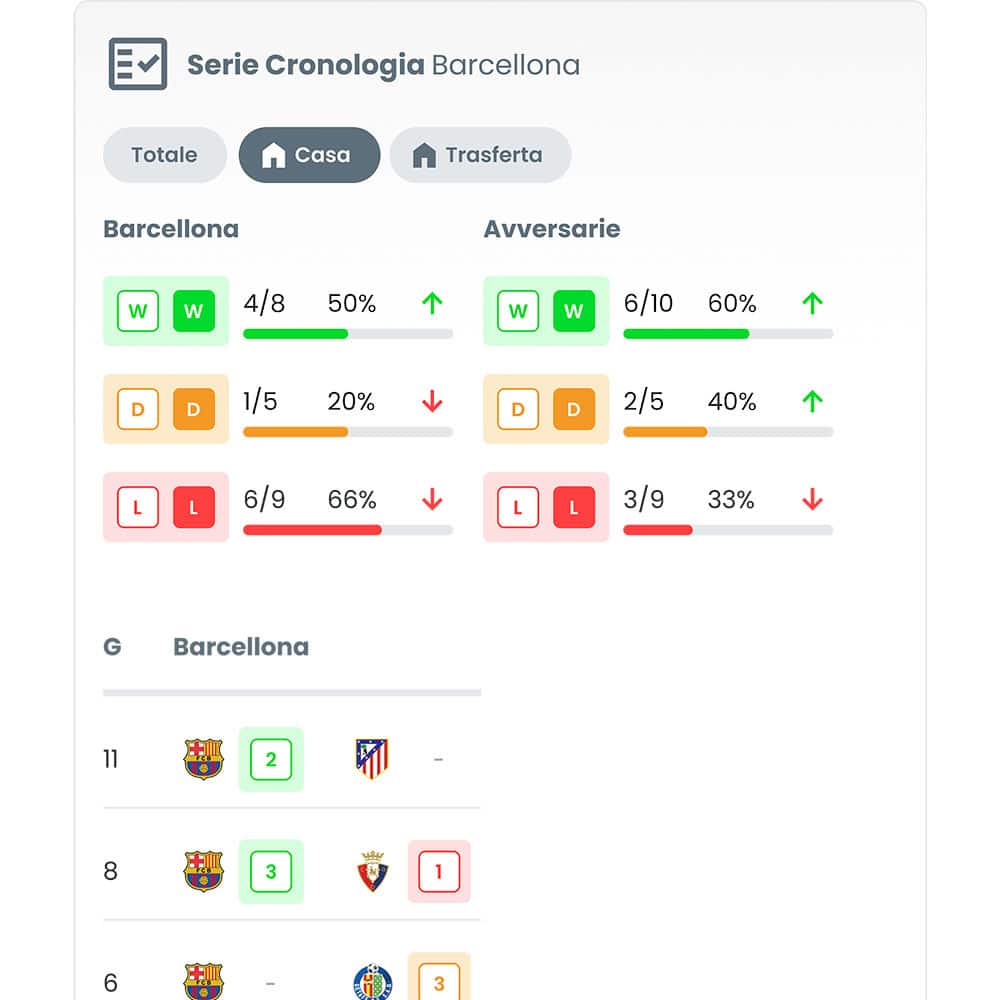 Natural Predictions Scoreboard History