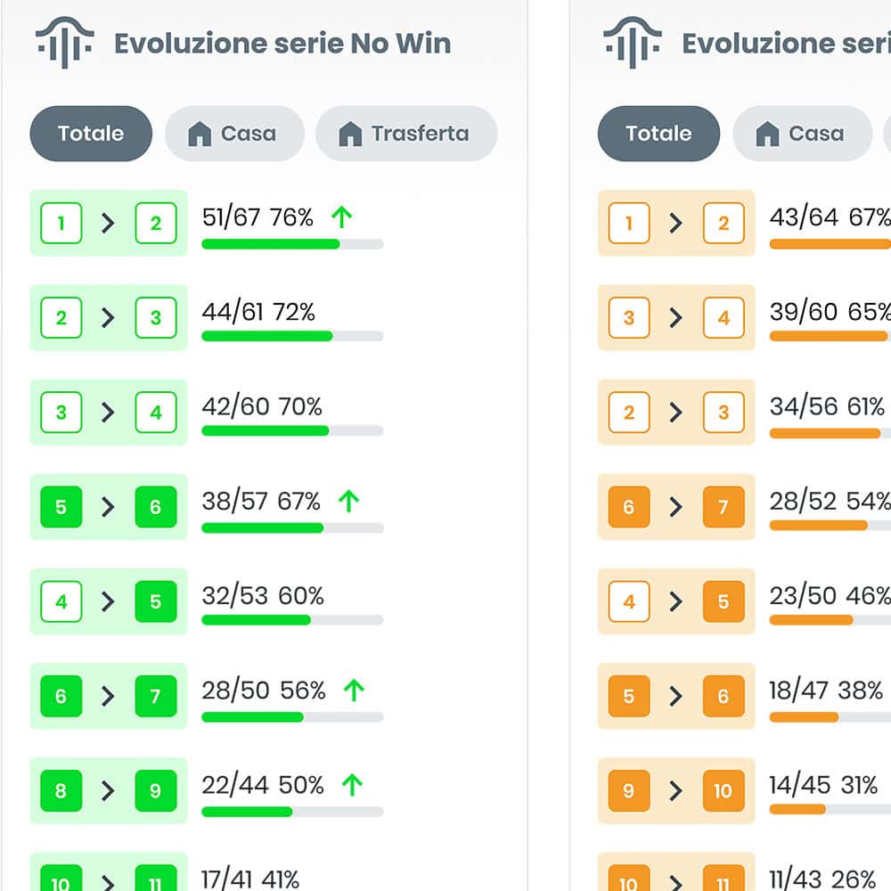 Natural Predictions Series Evolution Scoreboard