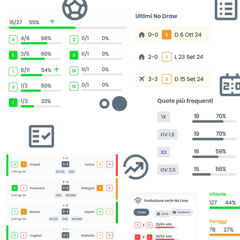 Natural Predictions Stats Scoreboard