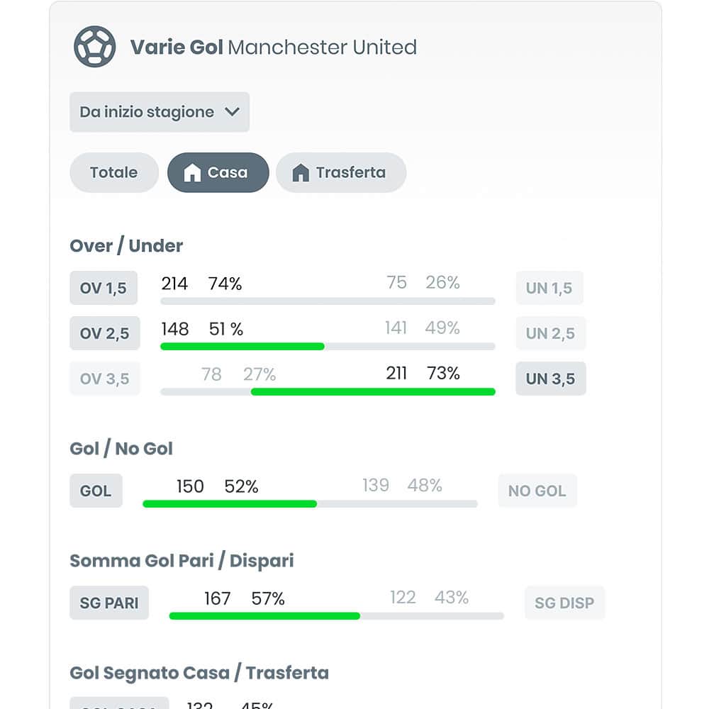 Natural Predictions Scoreboard Stats Goal