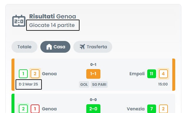 Pronostici Naturali Tutorial Data Totale Partite