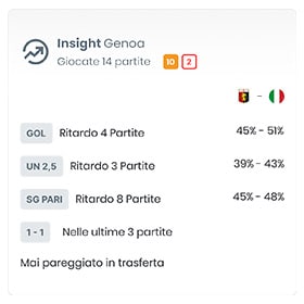 Pronostici Naturali Tabellone Insight