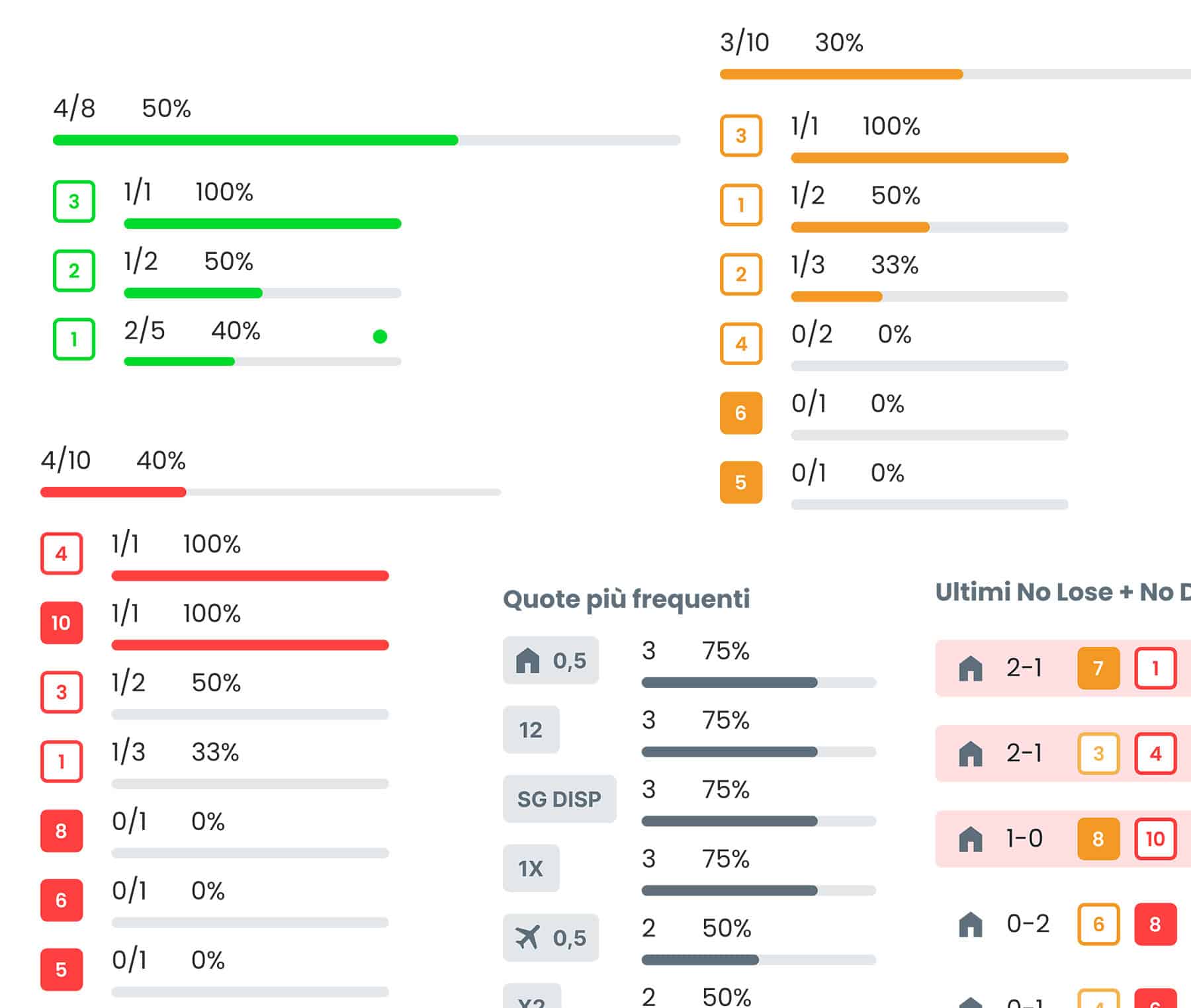 Natural Predictions Original Statistics Scoreboard