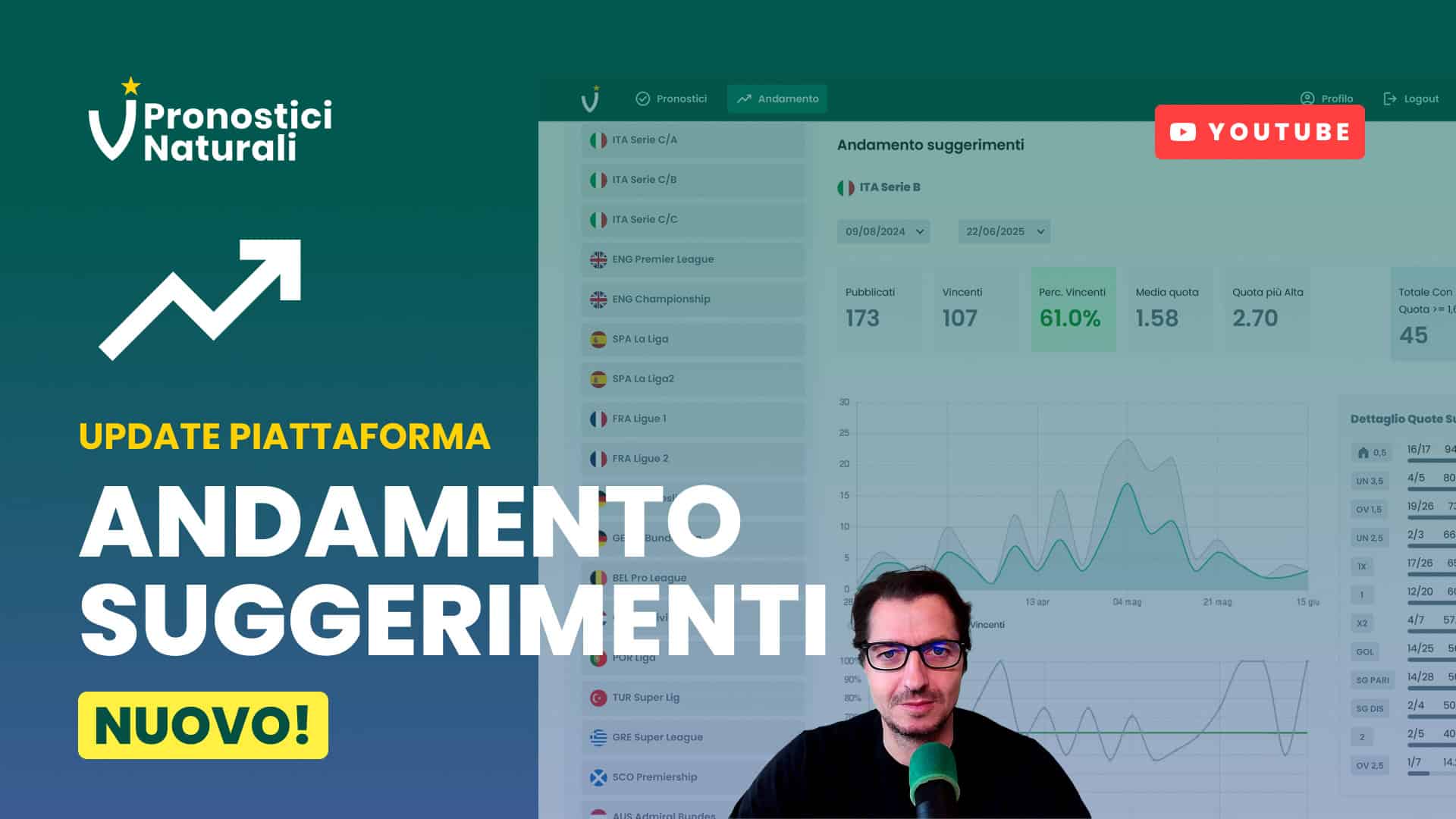 Pronostici Naturali Update Piattaforma Andamento Suggerimenti Betting Calcio