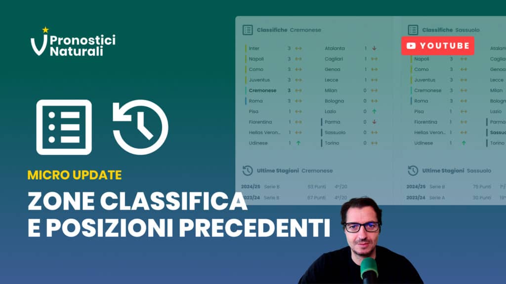 Pronostici Naturali Update Piattaforma Classifica Zone Posizioni Stagioni Precedenti Blog Cover