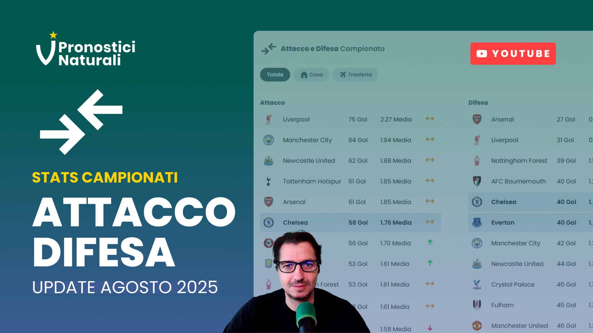 Pronostici Naturali Update Piattaforma Stats Campionato Attacco Difesa