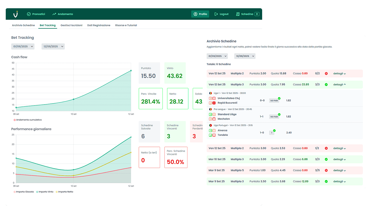 Pronostici Naturali Bet Tracking Archivio Schedine