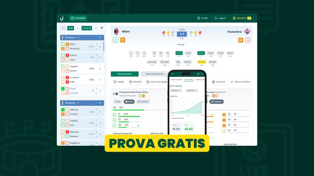 Natural Predictions Update Platform Free Trial